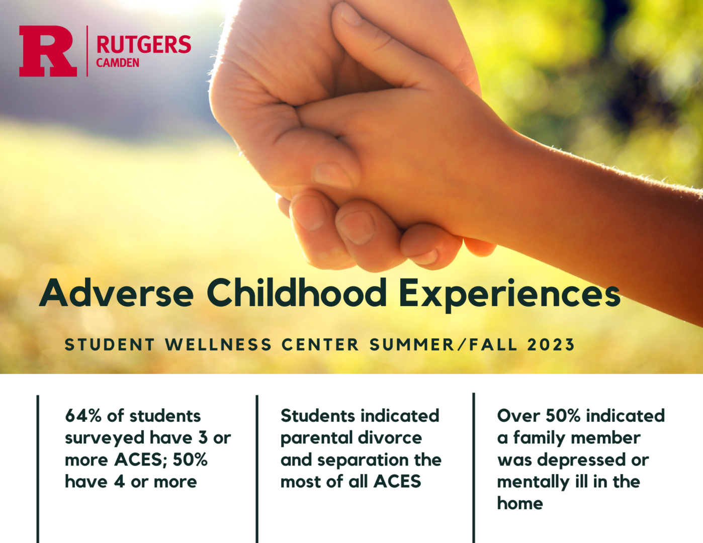 (ACEs) Adverse Childhood Experiences Student Wellness Center